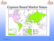 Gypsum Global Market