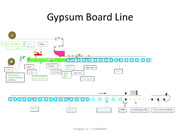 The Gypsum Board Manufacturing Process 1